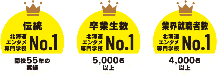 伝統No.1・卒業生数No.1・業界就職者数No.1